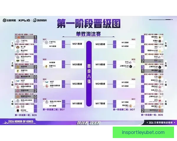 聚焦2026世界杯淘汰赛赛程全景解析强队对决晋级之路与夺冠悬念